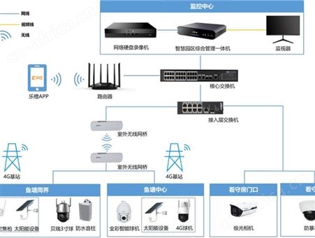 大华停车云无人值守方案V2.1