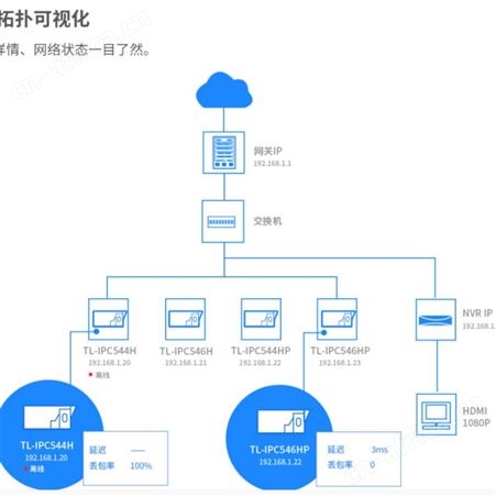 TP百元 网络硬盘录像机 H.265 TL-NVR6104C-B技术指导承接工程