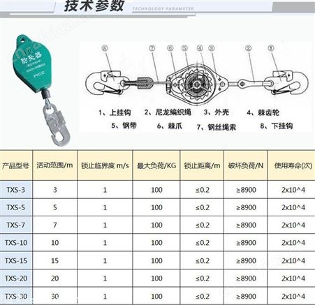防坠器 斯迈克起重 防坠器40米 井字架防坠器生产厂家