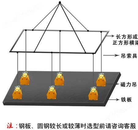 1吨磁力吊 方管圆钢怎么吊上海沪工600kg永磁吸吊器