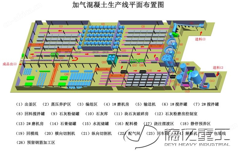 加气混凝土砌块生产工艺流程图