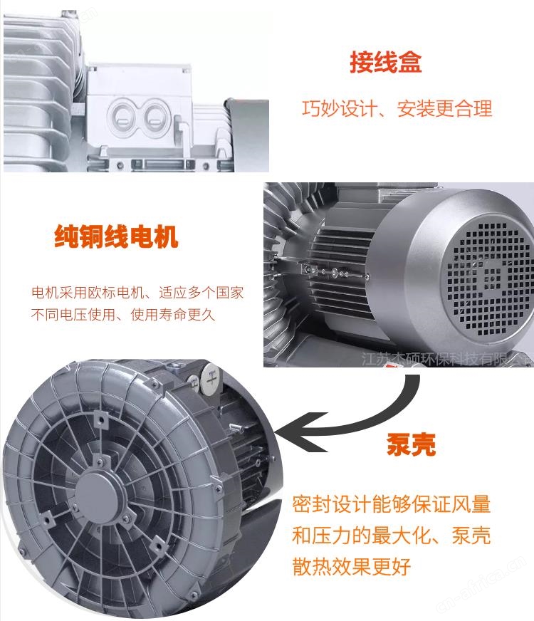 鸡粪发酵曝气风机 有机肥发酵曝气高压漩涡风机示例图3
