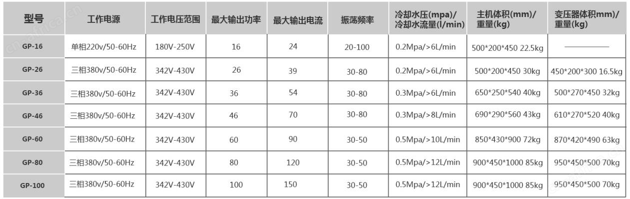 多工位铜管焊接高频钎焊机的技术参数