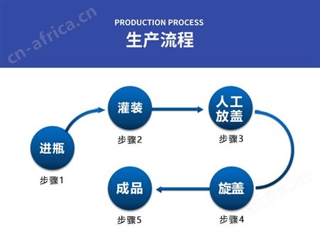 家韧液体酵素灌装机整套设备 全自动直线式食品灌装生产线