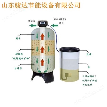 全自动软水器经销商 全自动软水器价格