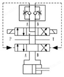S2