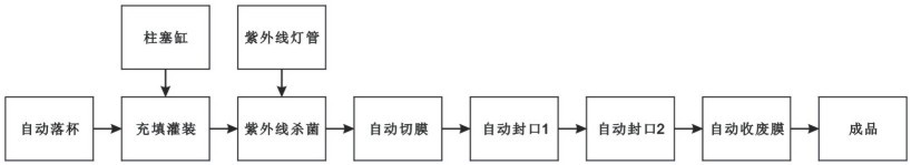 全自动塑杯奶茶灌装封口机工作流程