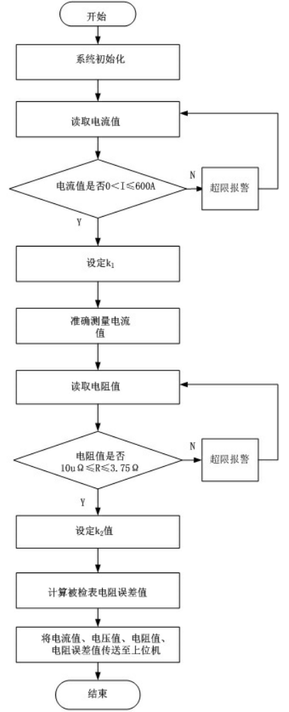 多软 多软