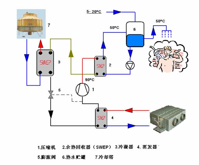 生产供应石家庄制冷空调压缩机废热回收