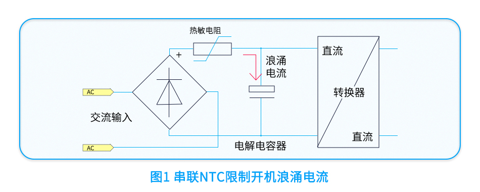 电源 电源