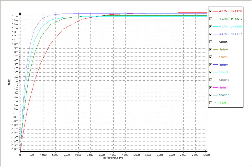 自旋—晶格弛豫时间T1 自旋—晶格弛豫时间T1